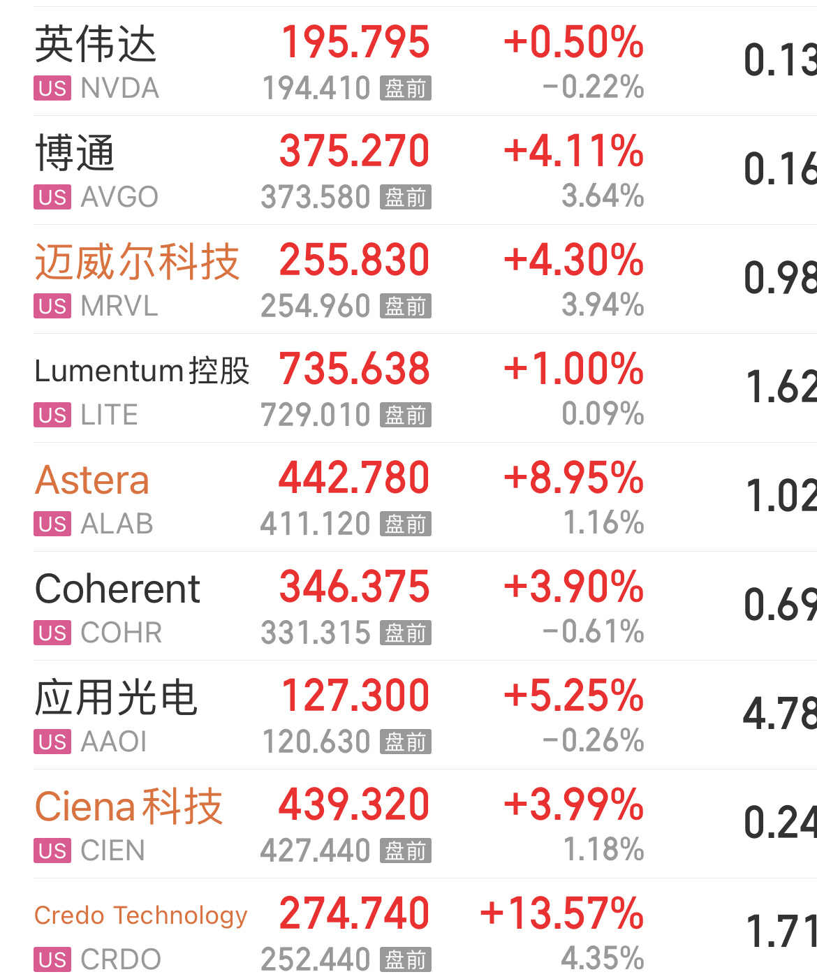 今天被云峰砸的，明天让云峰高价买回来 哈哈哈【高盛上调闪迪、高通、AMD、西部数