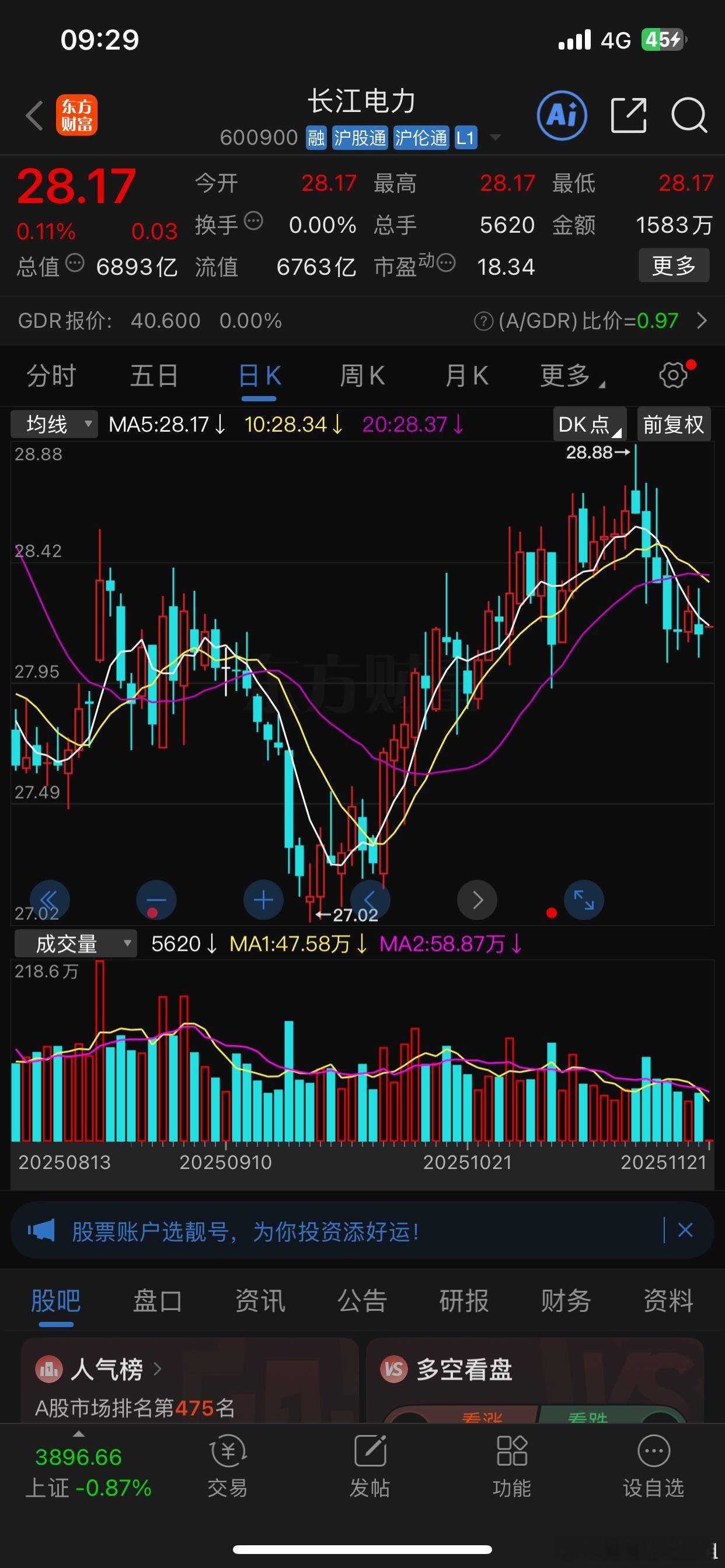 长江电力。可逢低关注。 