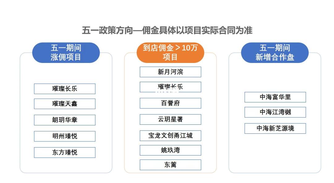 51宁波新房佣金项目