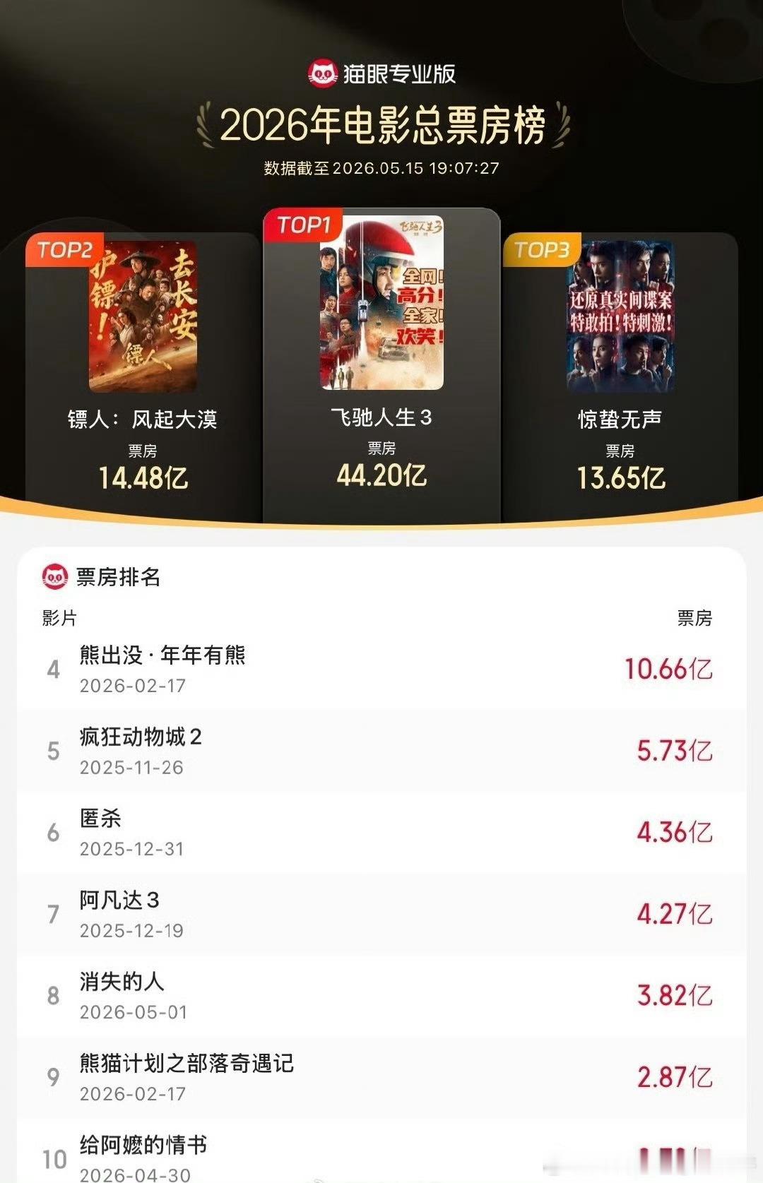 给阿嬷的情书票房排名给阿嬷的情书票房走势 给阿嬷的情书票房走势 