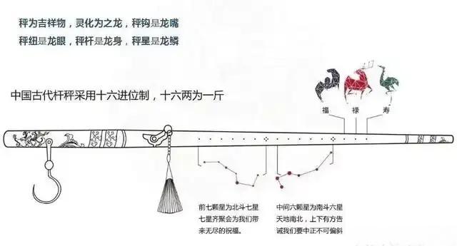 前几天我去秦皇岛看我婶子去，聊天聊到以前做生意秤重的问题，然后婶子给我和哥哥普及