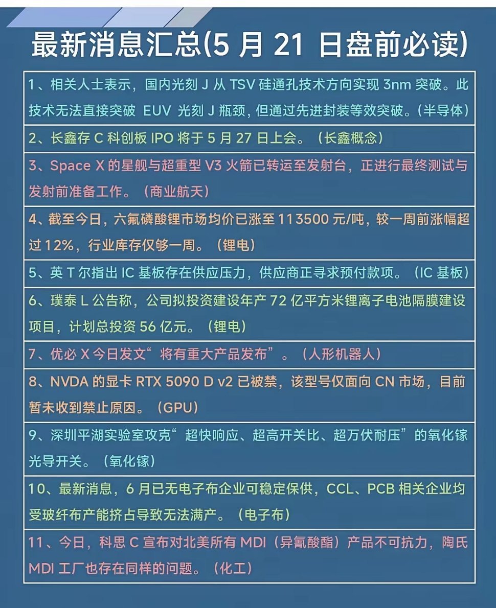 5月21日盘前大事件精选最新消息汇总(5月 21日盘前必读)1、相关人士表示，国