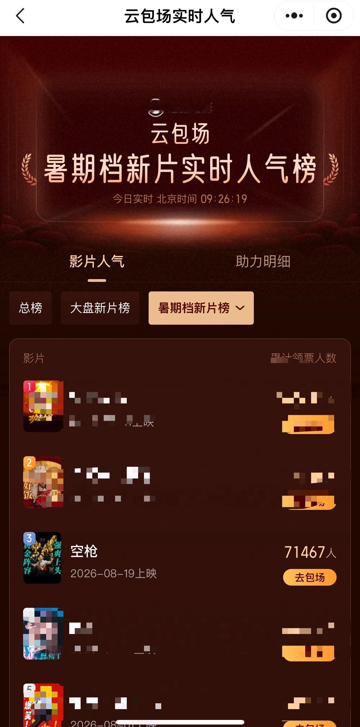 檀健次《空枪》云包场总榜第二超越了曾经的榜二《震耳欲聋》参与人数达到71000余