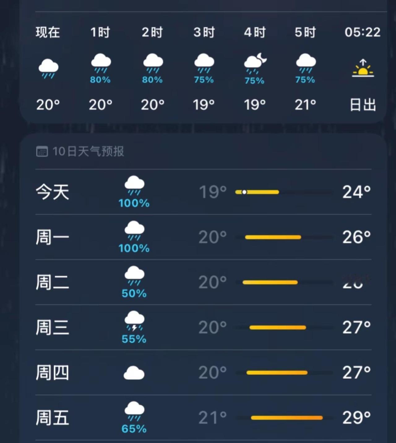 我看伦敦未必有河南忧郁实时天气状况 河南下雨