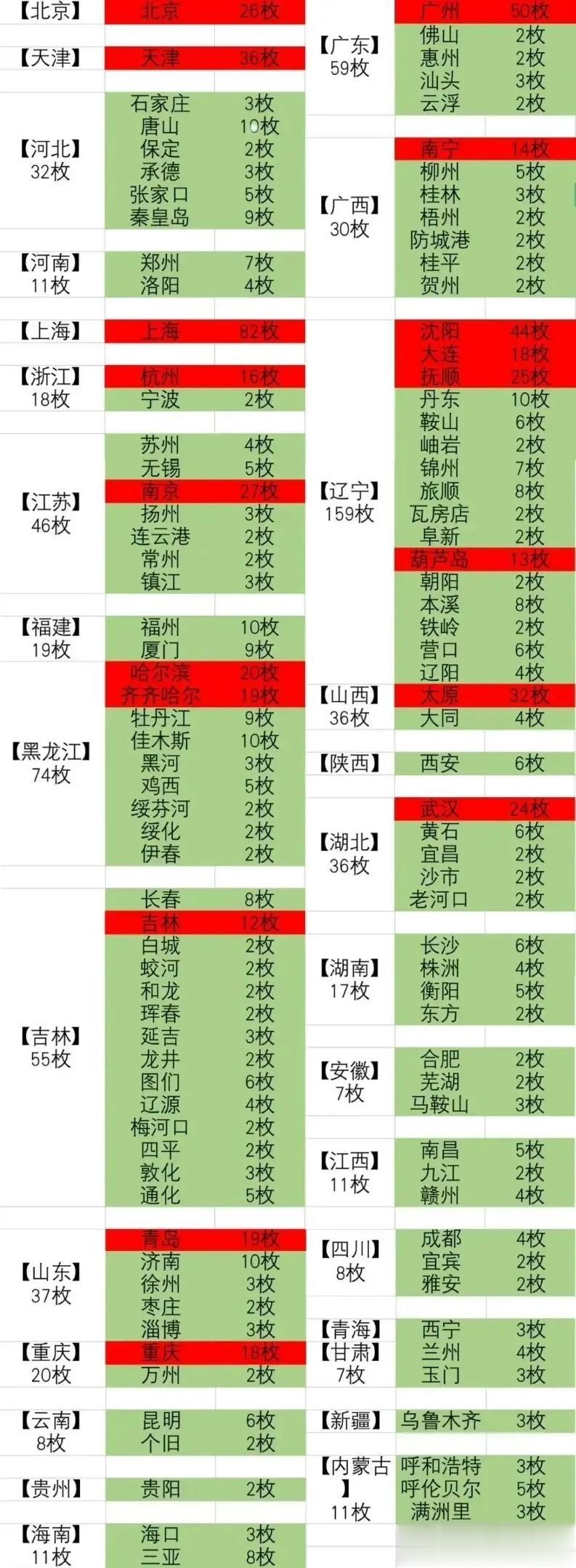 1959年，美国五角大楼在长达304页的核打击目标中，涉及到中国城市共计117座