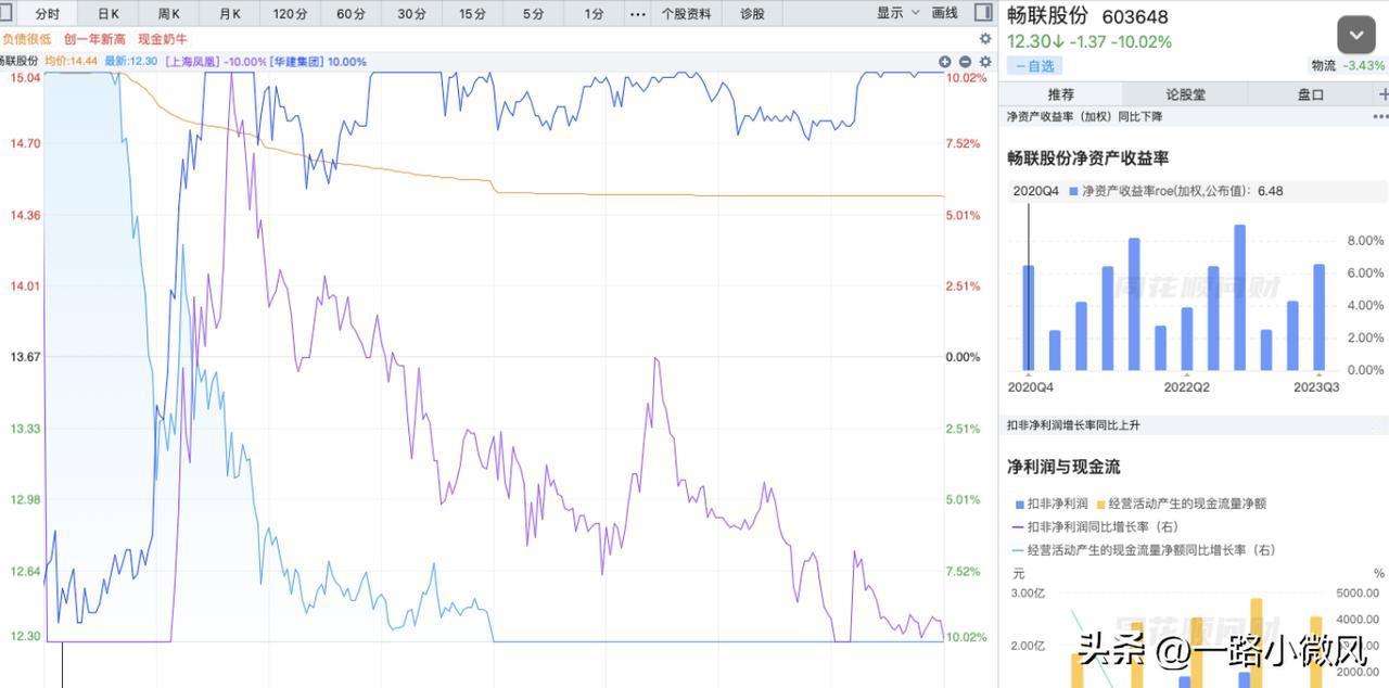 20240130 复盘  惊呆了！



竞价封单前三：长江投资，珠海港，创新医