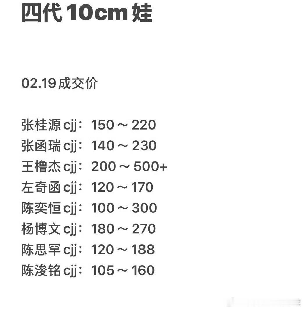 tg 四代10cm娃二级市场价格 