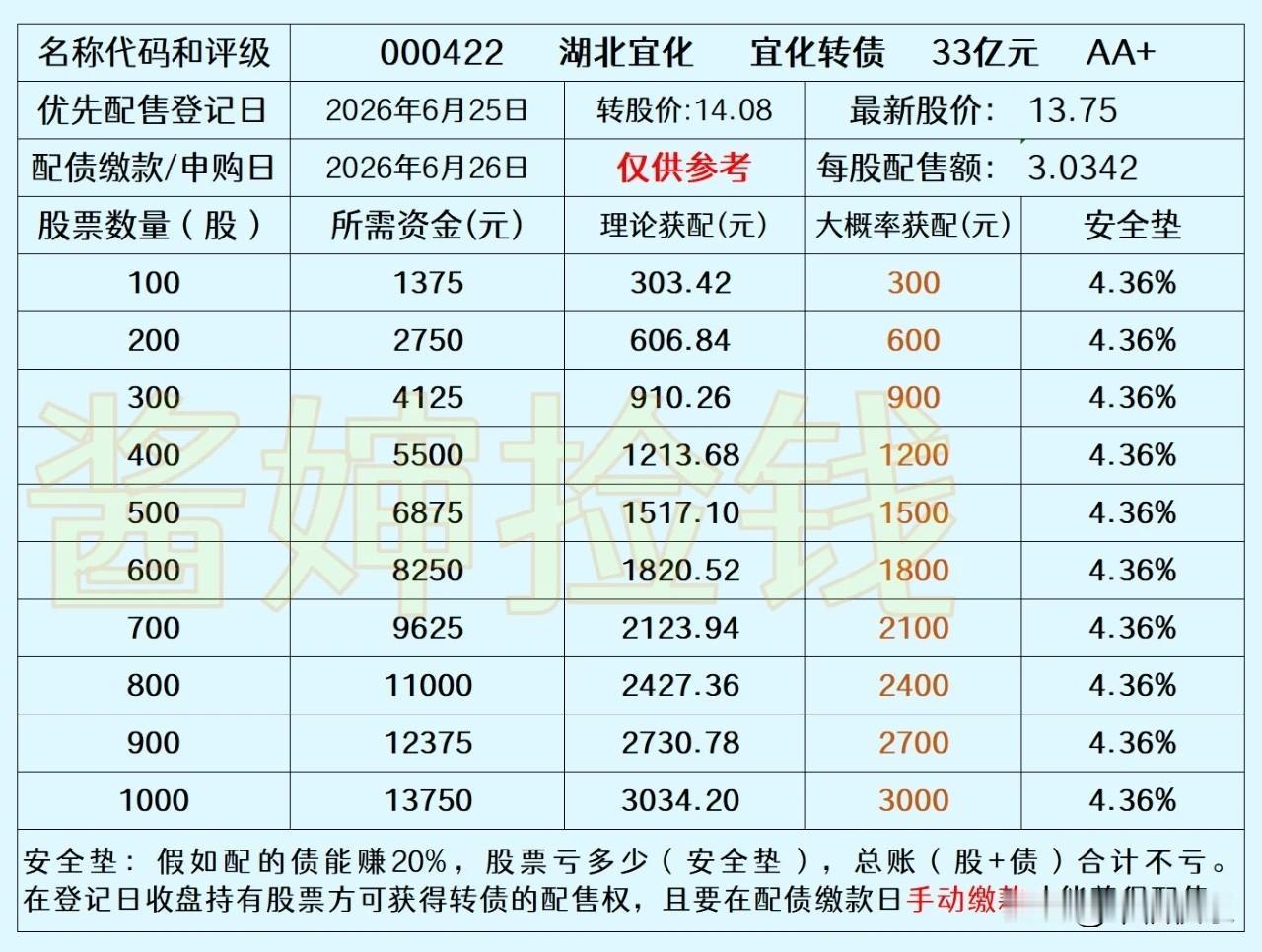 20260624
湖北宜化主营业务为化肥、化工、煤炭等产品的生产和销售，已形成完
