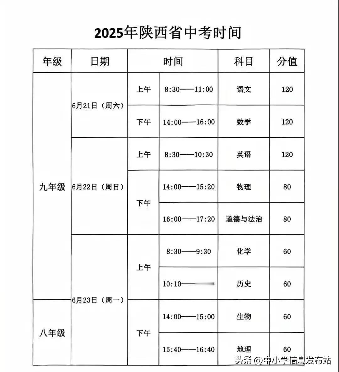别不信！
明天中考了！
又送走了一届中考生，希望考得都会，超常发挥！考入理想高中