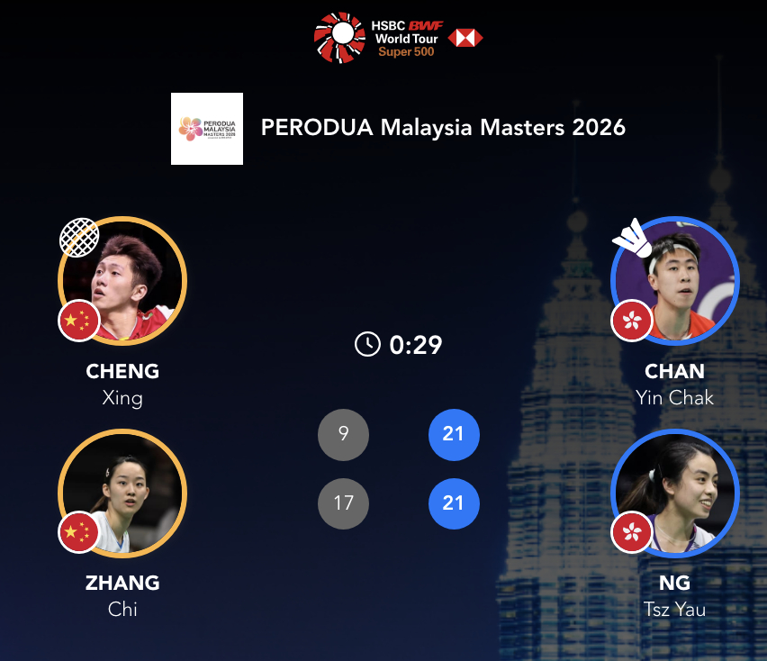 程星/张驰🇨🇳 9-21、17-21 🇭🇰陈延泽/吴芷柔2026年大马羽