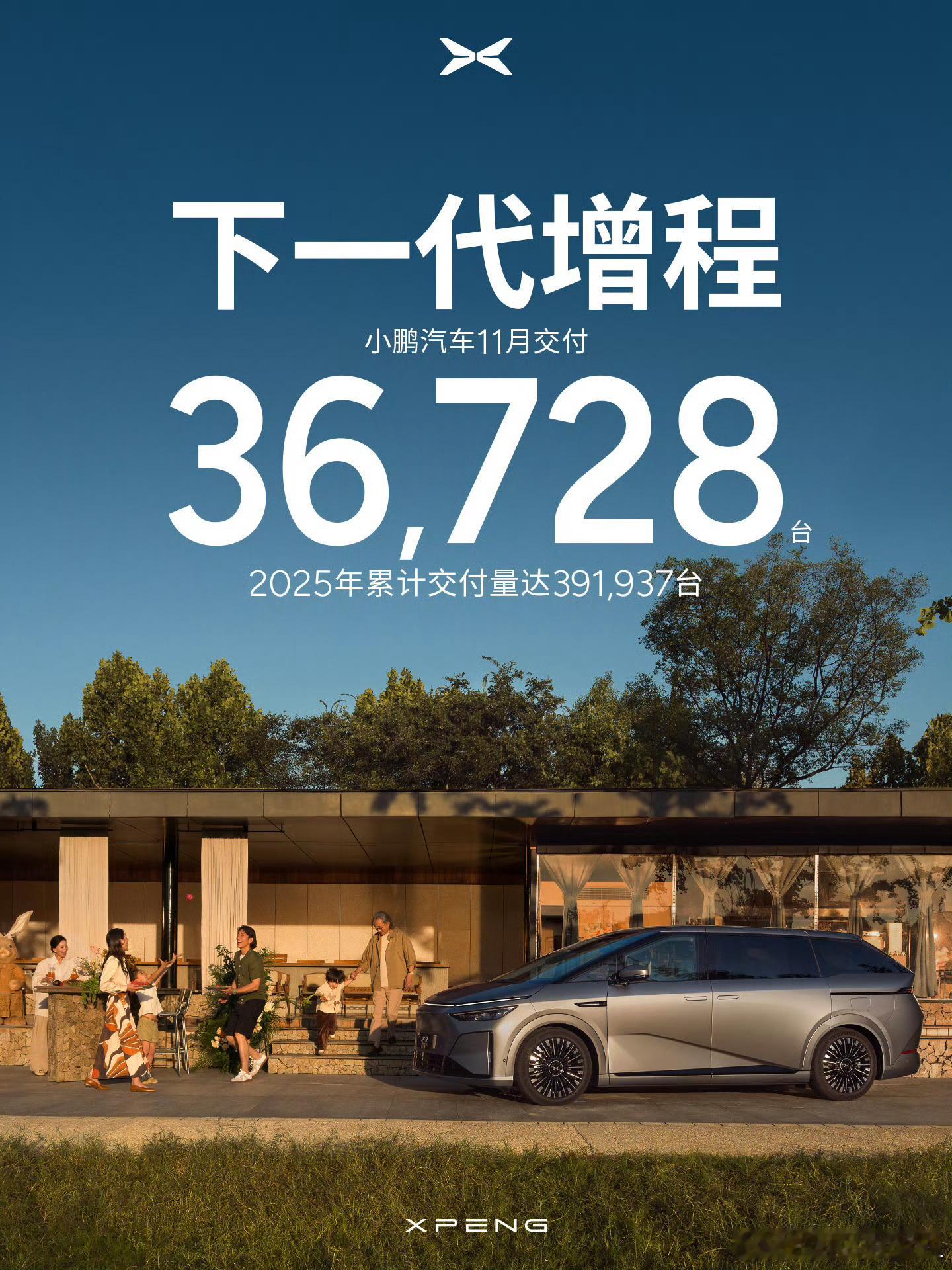 小鹏汽车2025年11月交付新车36728台，同比增长19%2025年1-11月
