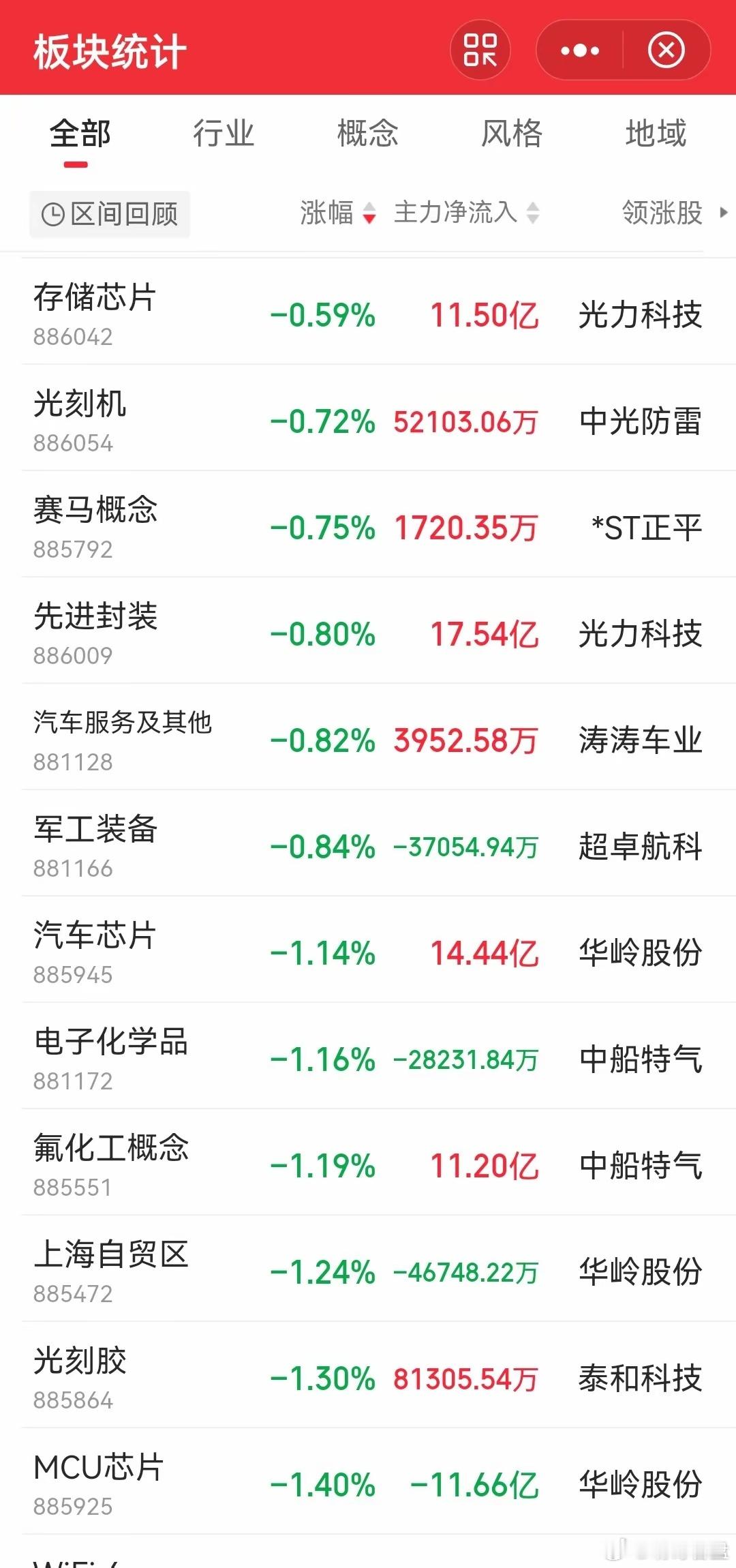 7月25日，财经晚报汇总来啦宁德时代与海康威视的业绩和动作宁德时代：半年报营收2