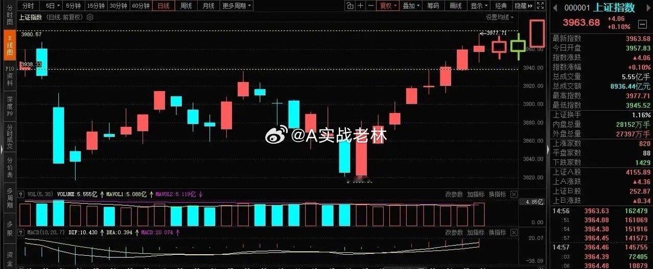 下周一A股要练就九阳神功？        昨晚美股开盘小幅小跌，大型科技股涨跌不