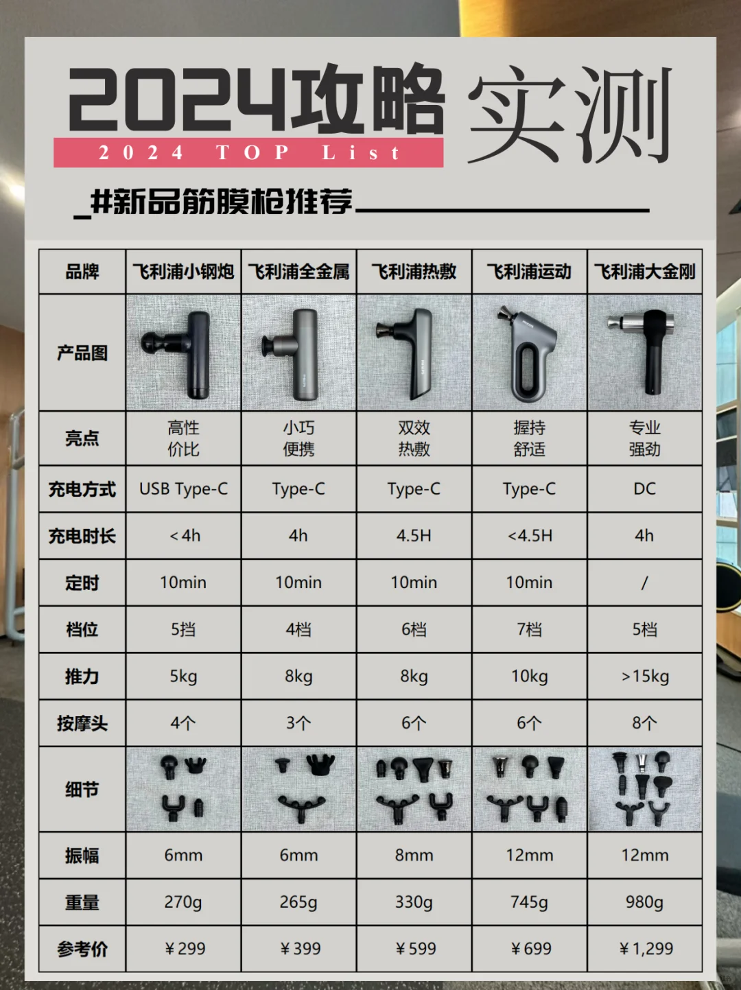 2024全网蕞全‼️新品筋膜枪选购包教包会