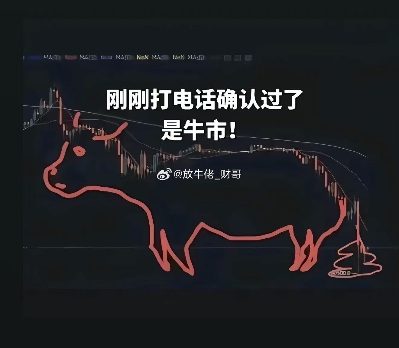 今天二月二，龙抬头，这么好的日子，能不能V起来。财哥的小心脏受不了了，🐶量化，