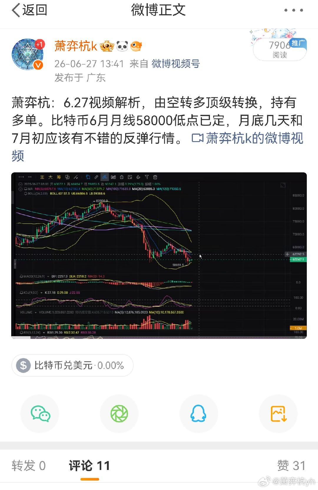 舒服，今天6万下方继续找价低多，59200加仓多。前几天我都说了，58400-5