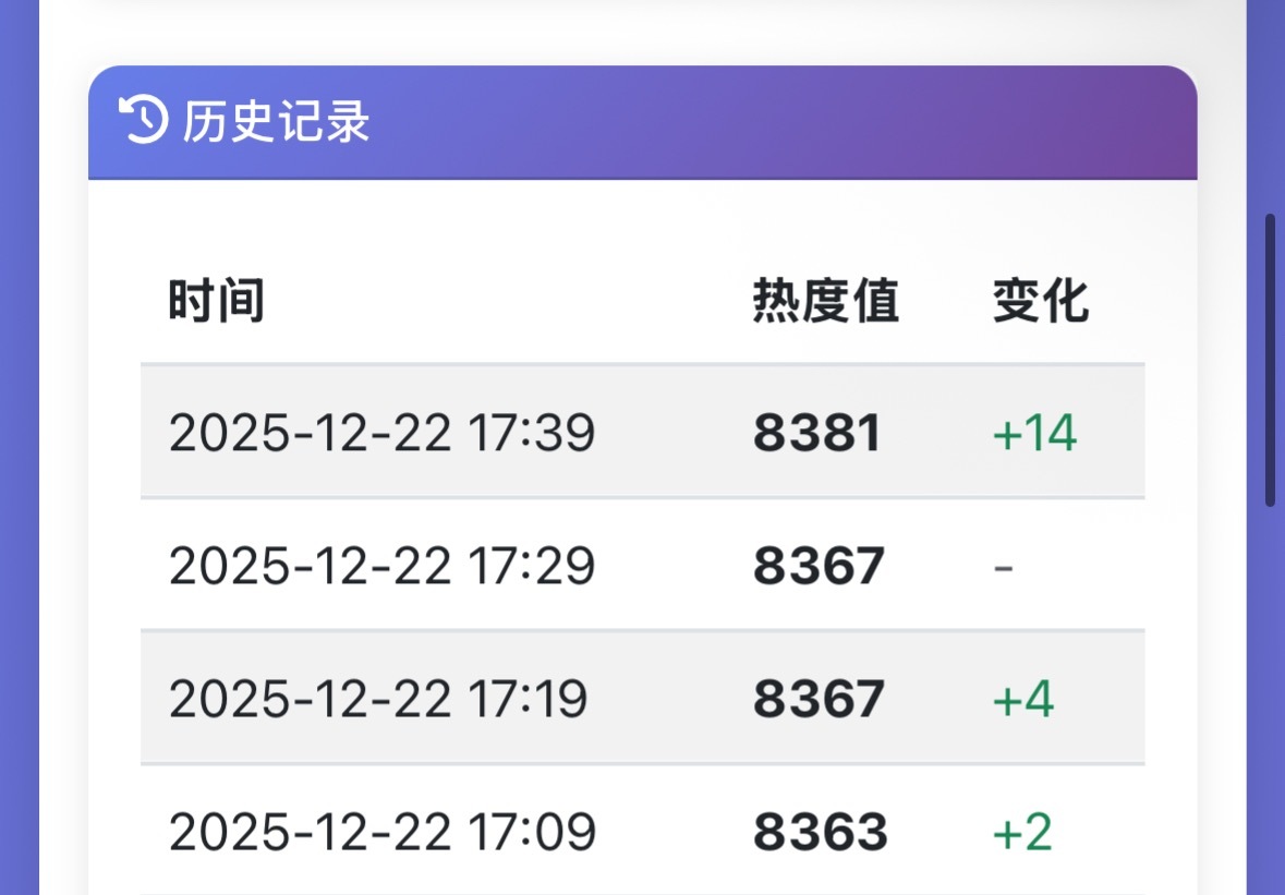 一下子跳了14🔥 