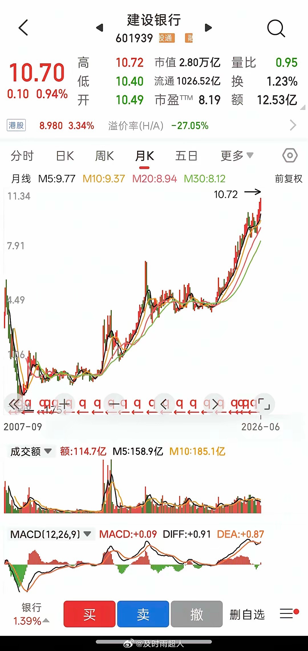 给你一百万，你会选择买哪只股票养老1.宁德时代2.美的集团3.中国平安4.万科A