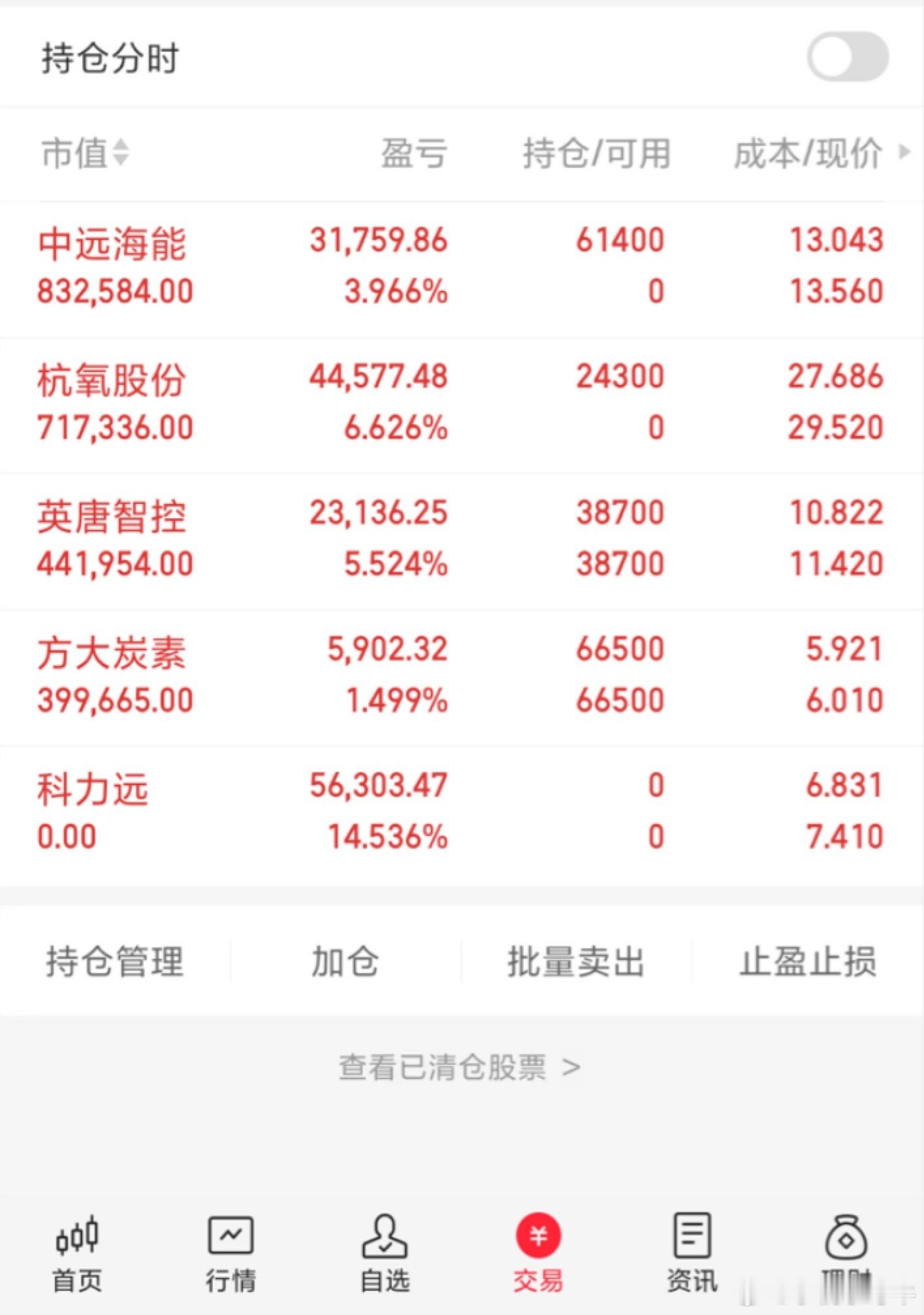 今天买入：中远海能、杭氧股份今天卖出：科力远继续持有：英唐智控、方大炭素   还