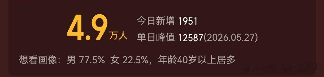 似乎也能理解一些《火遮眼》这样的营销行为。毕竟对于年轻观众来说，全阵容最熟悉的可