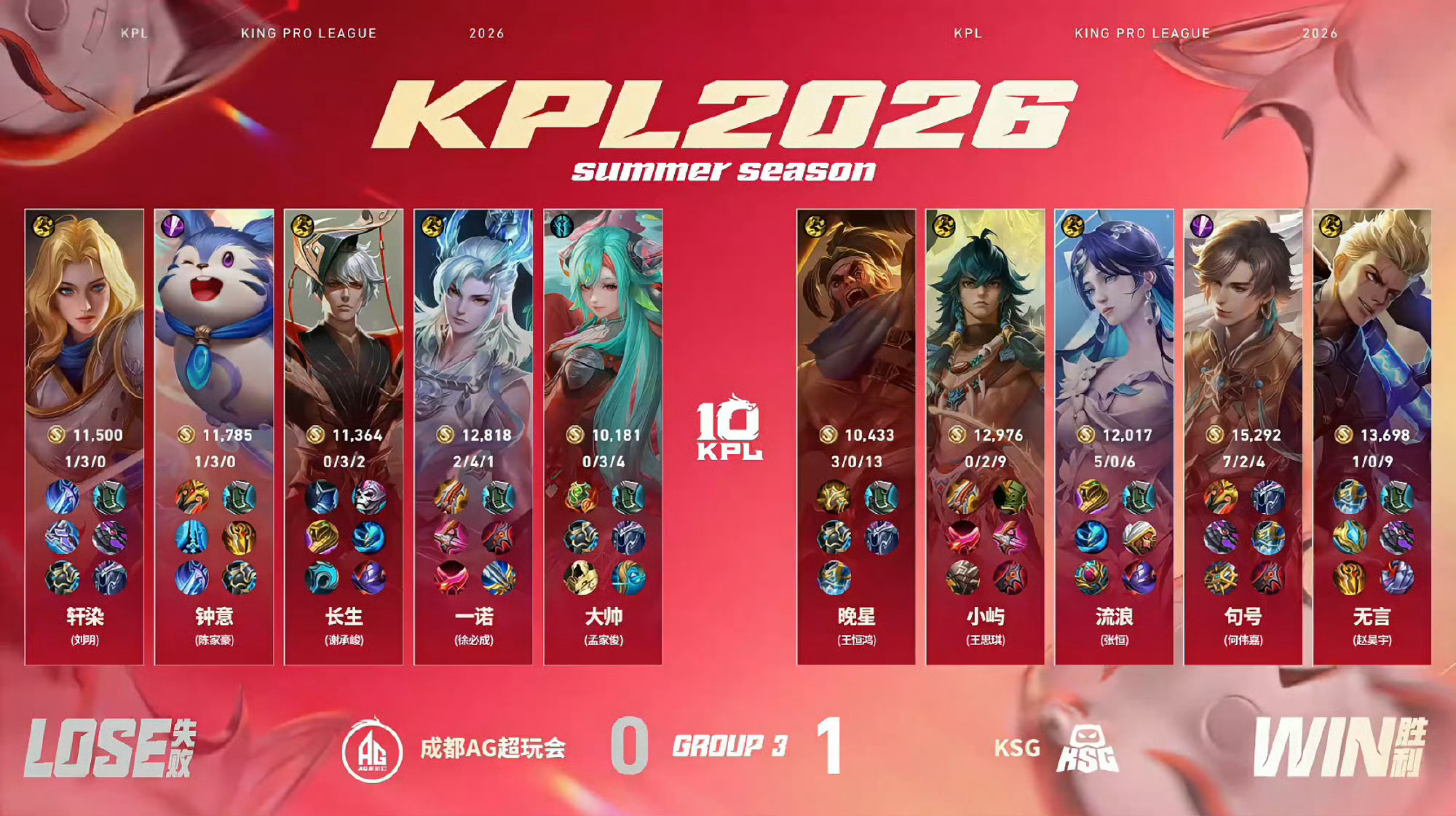 晚星苏烈太猛了2026KPL夏季赛 常规赛第一轮W1D3 AG对战KSG【成都A