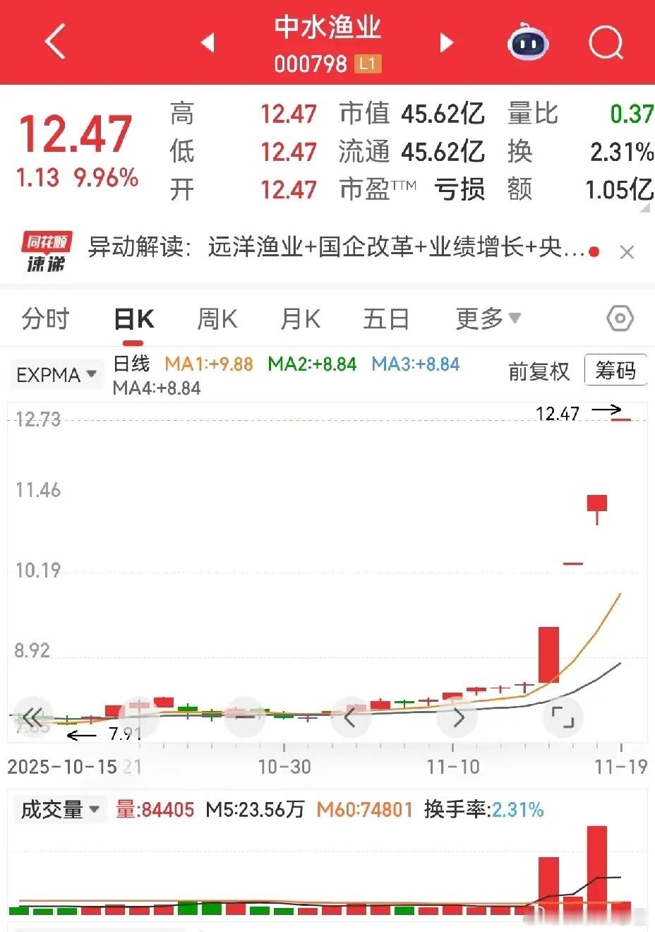 水产养殖概念逆势冲高！中水渔业三连板成龙头外交表态释放行业信号，日本水产品出口预