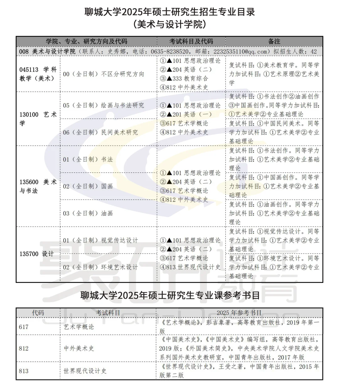 聊城大学25设计考研/美术考研最新要求！