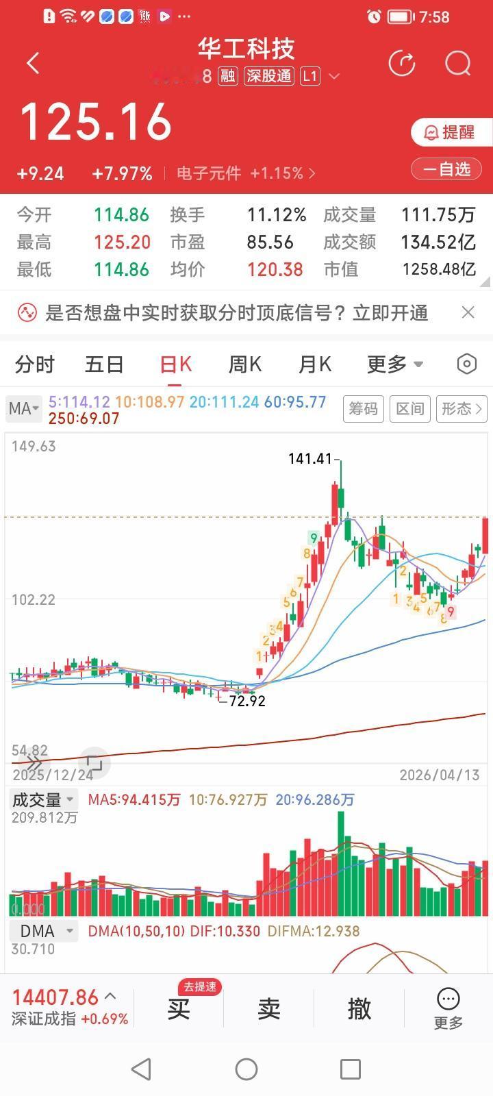 华工科技，今天股价大涨是突破还是偷袭？
你说巧不巧？华工科技股价赶在今晚披露一季