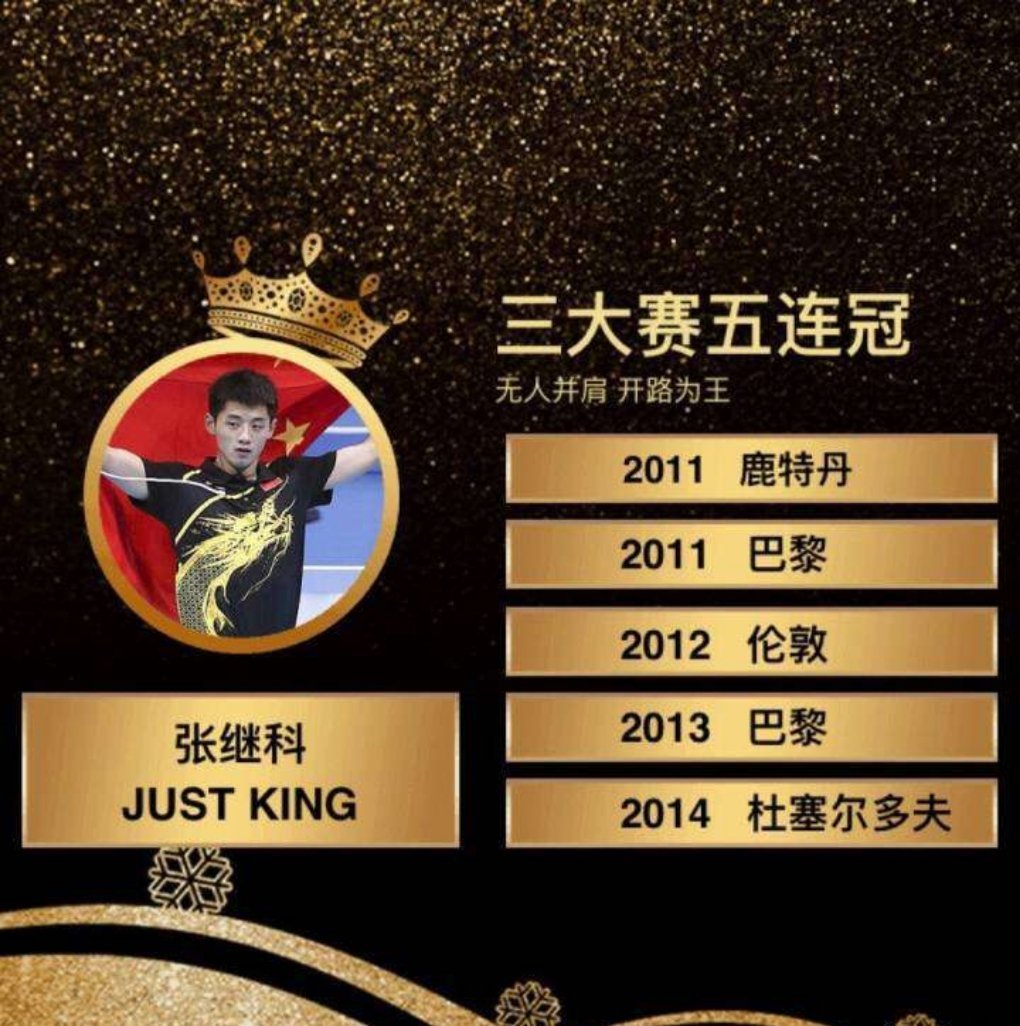 张继科至今没人超越的记录445天拿下大满贯，确实很难有人突破了。可惜张继科的打法