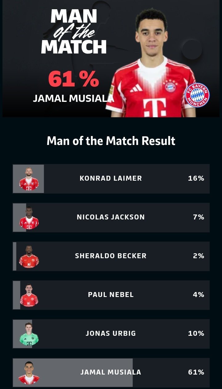 全场最佳球员again