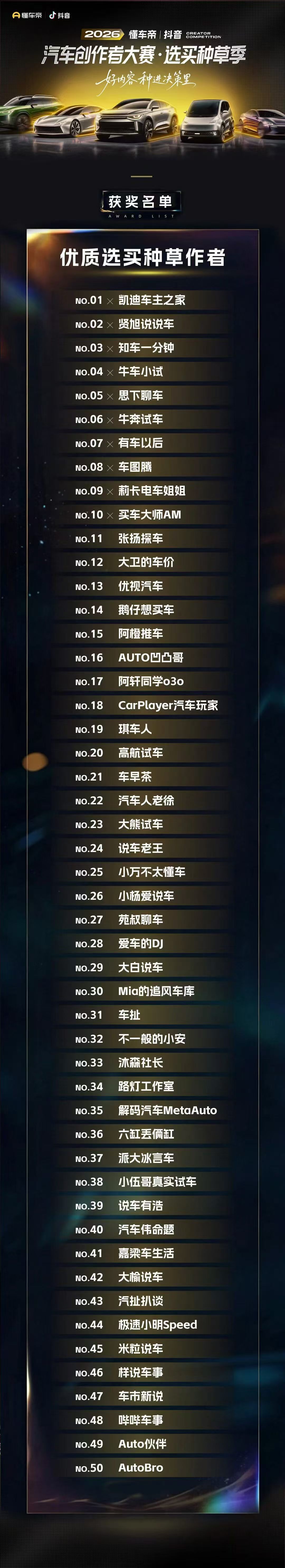 我们荣获懂车帝优质选买作者榜单第三十五！ ​​​