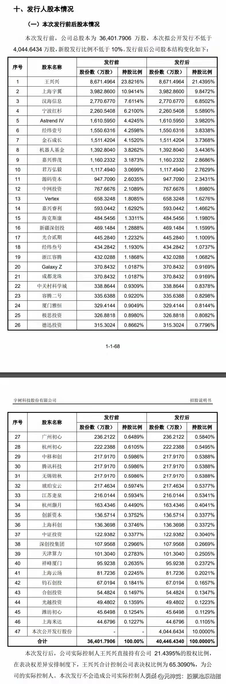 宇树科技真是一家不可思议的公司：股东几乎已经是全明星阵容，更关键的是，还在初创期