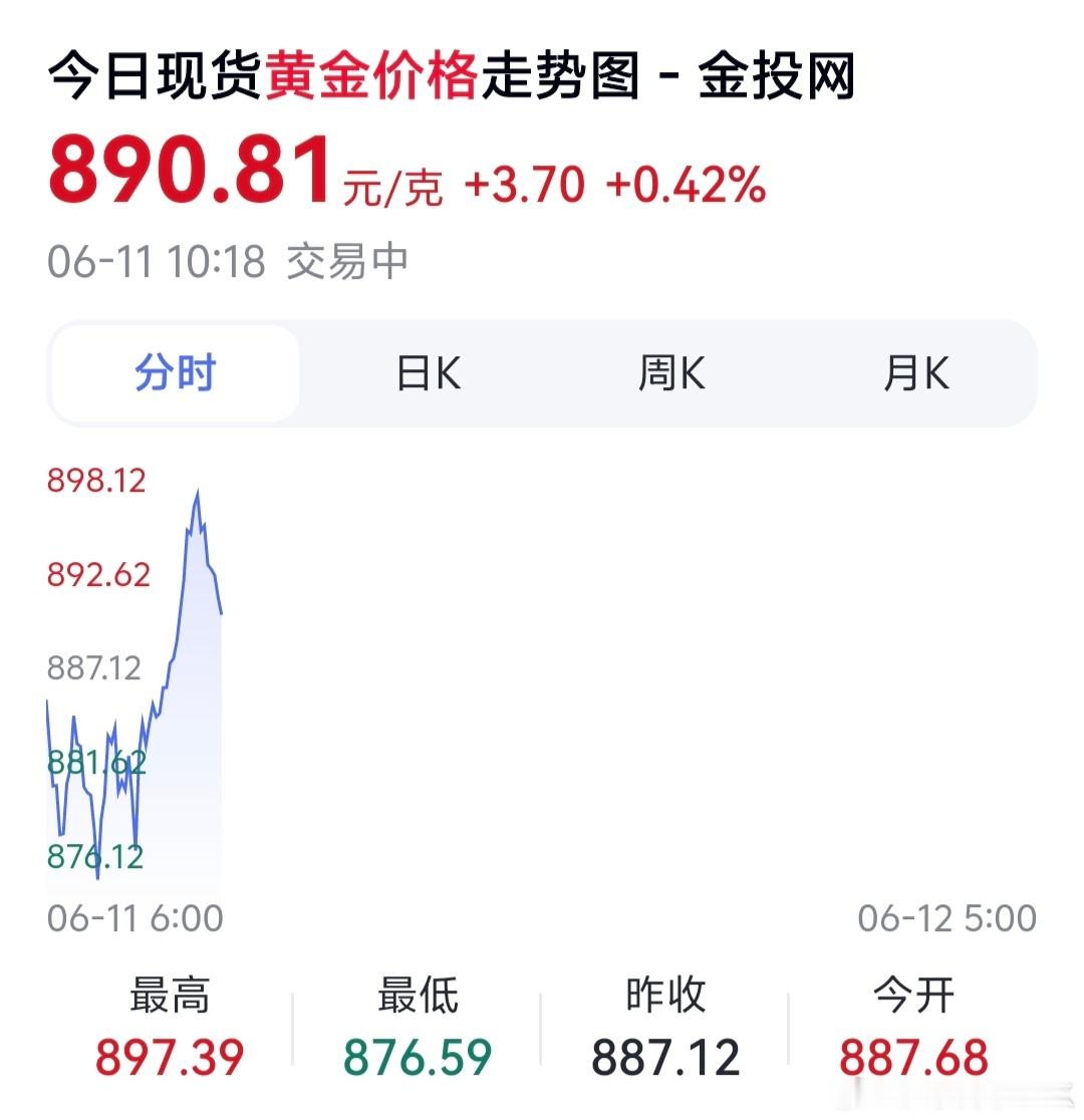 金价金价报890/克了，金饰价格周大福1238/克，有没有最近入手了黄金的朋友，