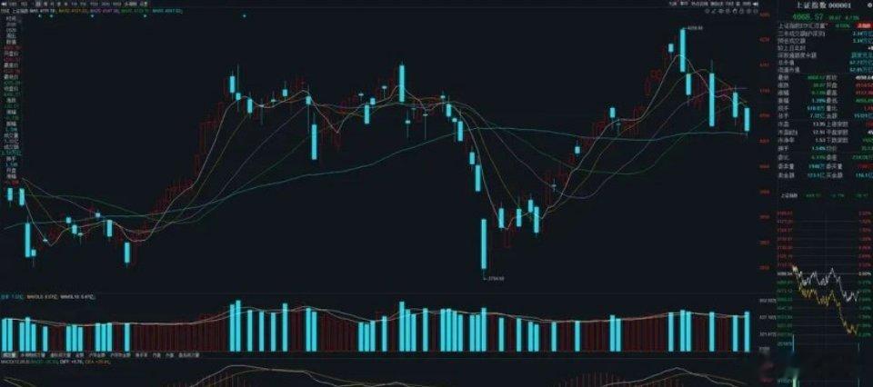 6月1日A股策略：周一多空必剧烈争夺！巨震难免！散户如何应对？专注A股市场每日实