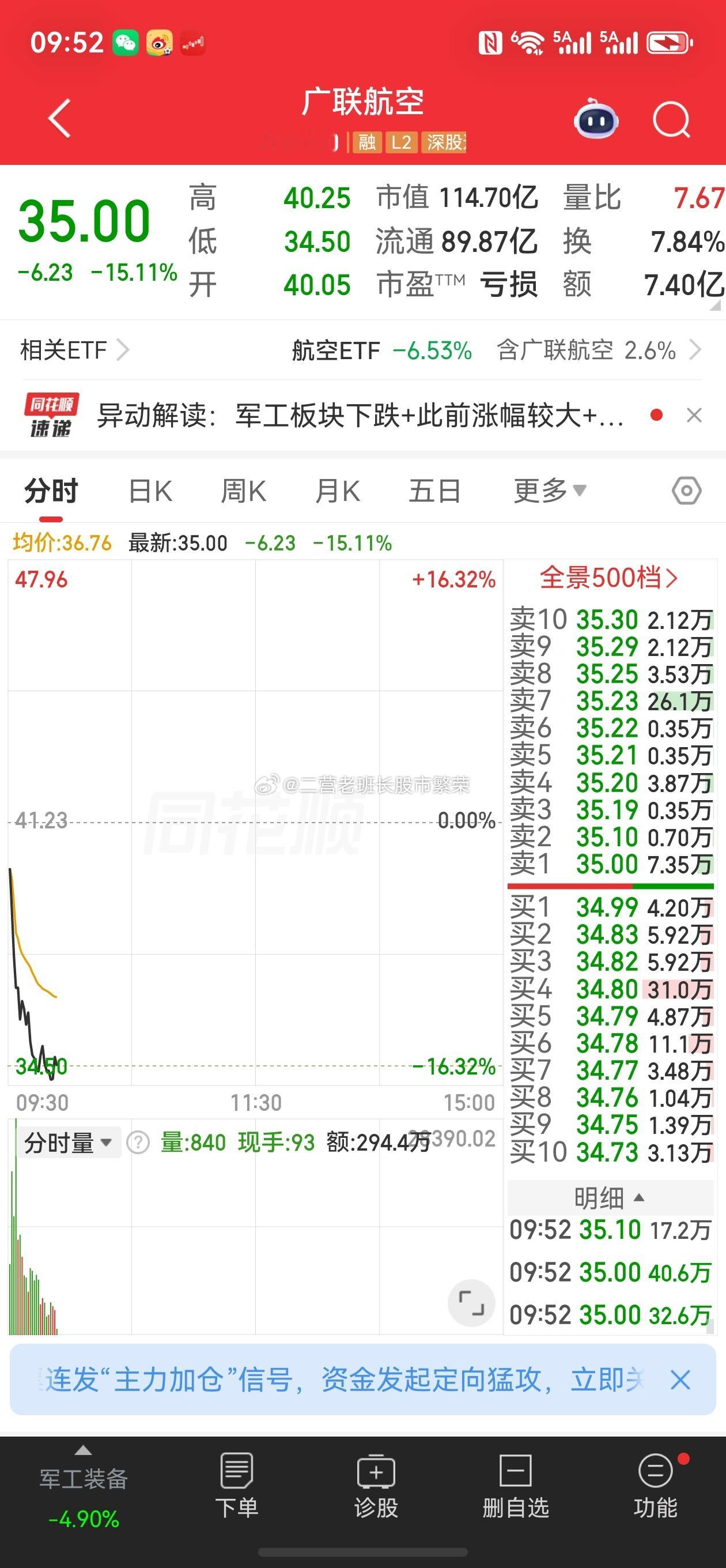 股票东方财富 我滴乖乖，昨天还好没有买广联航空，不然不是废废一废废了嘛，昨天最高