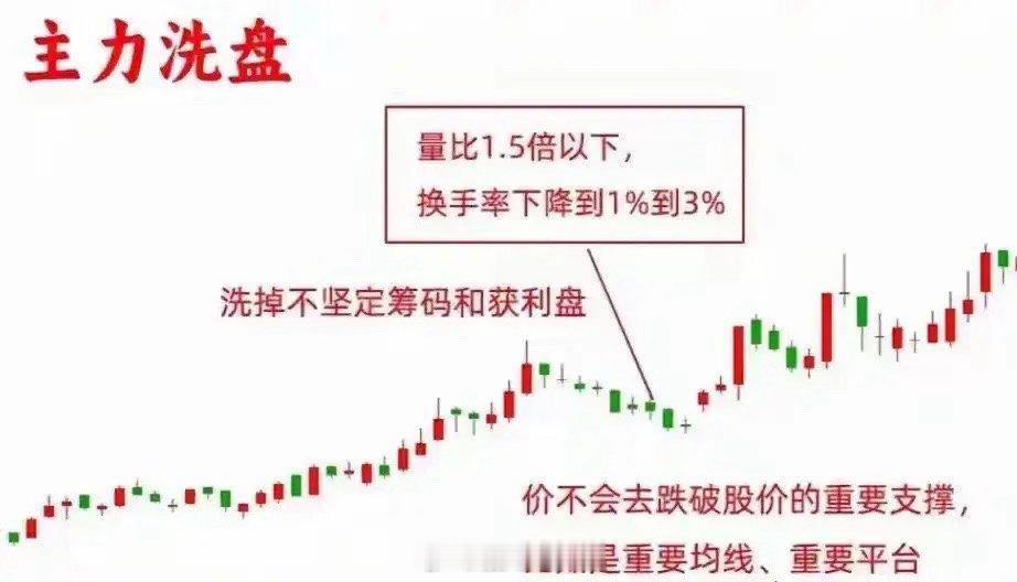 短线根本不用花里胡哨指标！吃透换手率，直接干翻80%散户很多散户做短线亏钱，不是