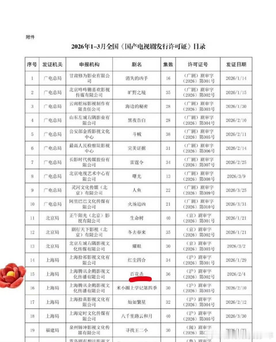 孟子义《百花杀》今日下证，离开播不远了 ！沈汐和真的要来了！百花杀 💘💘孟子