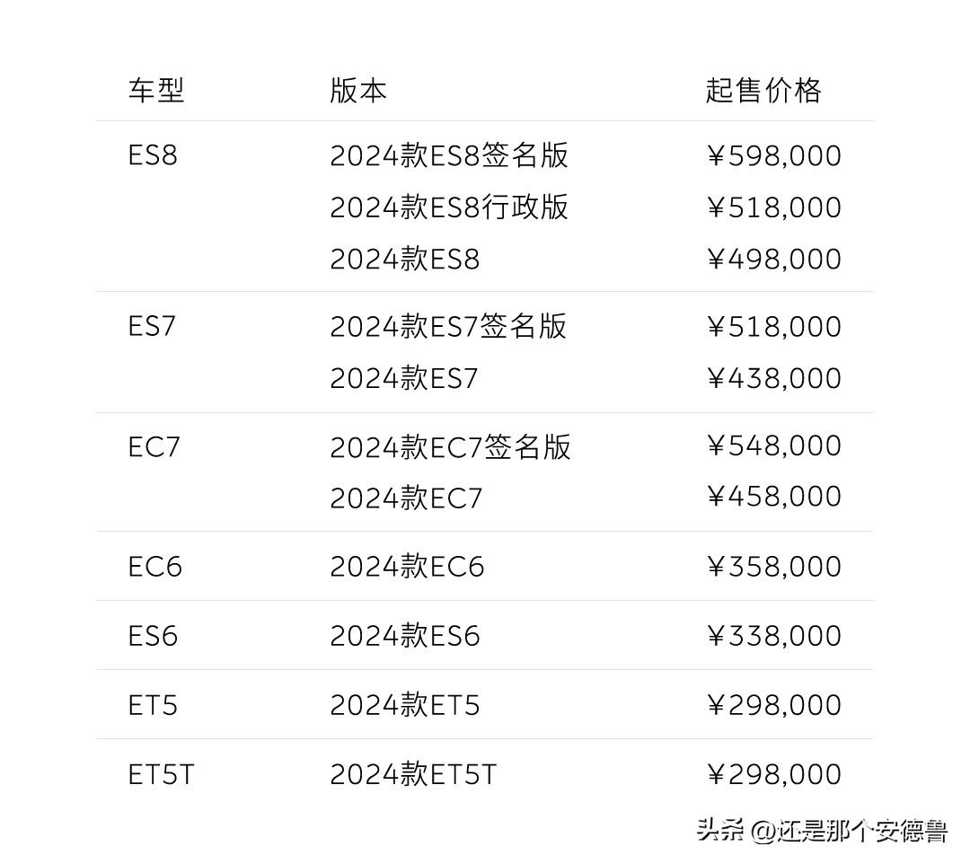 资讯：2.22蔚来有7款2024款车型开启预定，将于3月上旬陆续交付，主打性能升