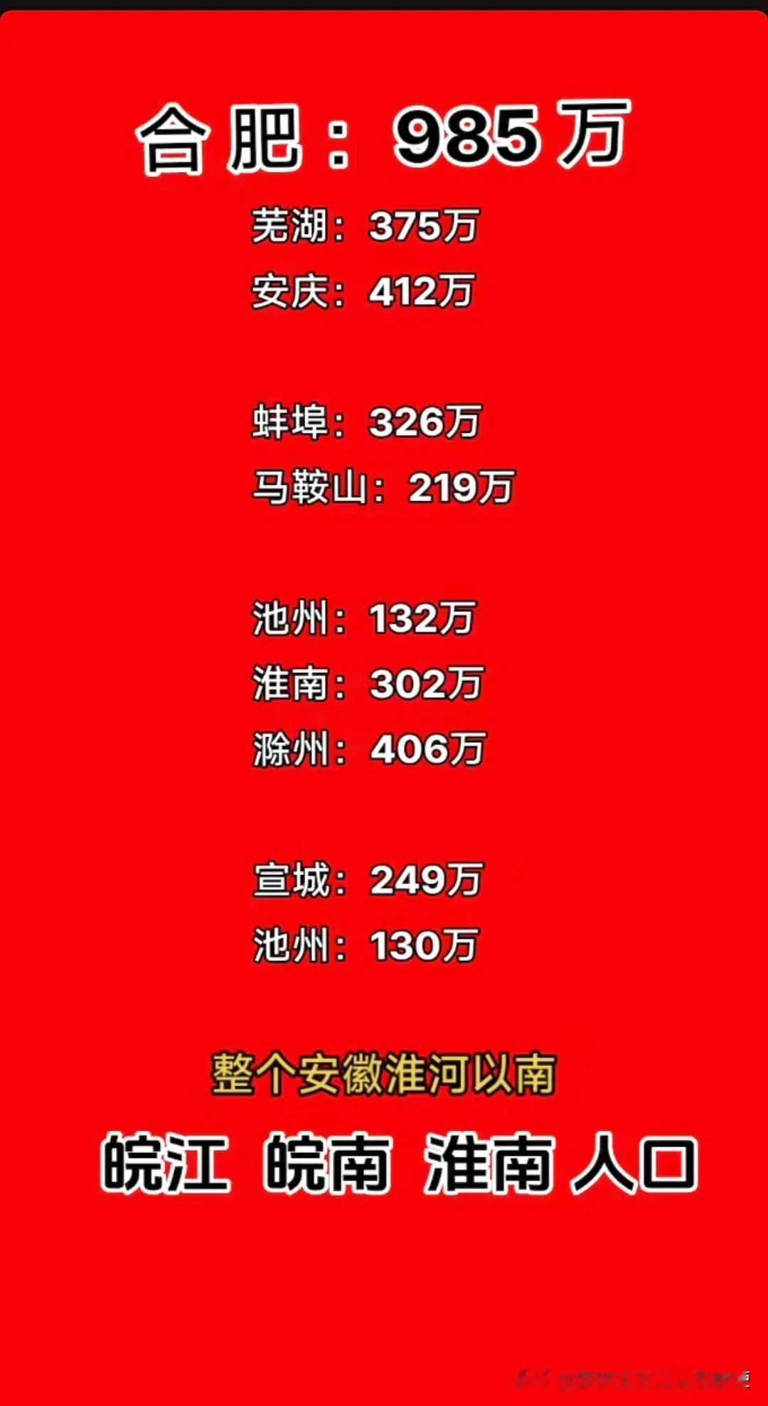 原本我以为只有皖南和皖江没有常住500万人口的城市，可是我再向皖省江北看去，我居