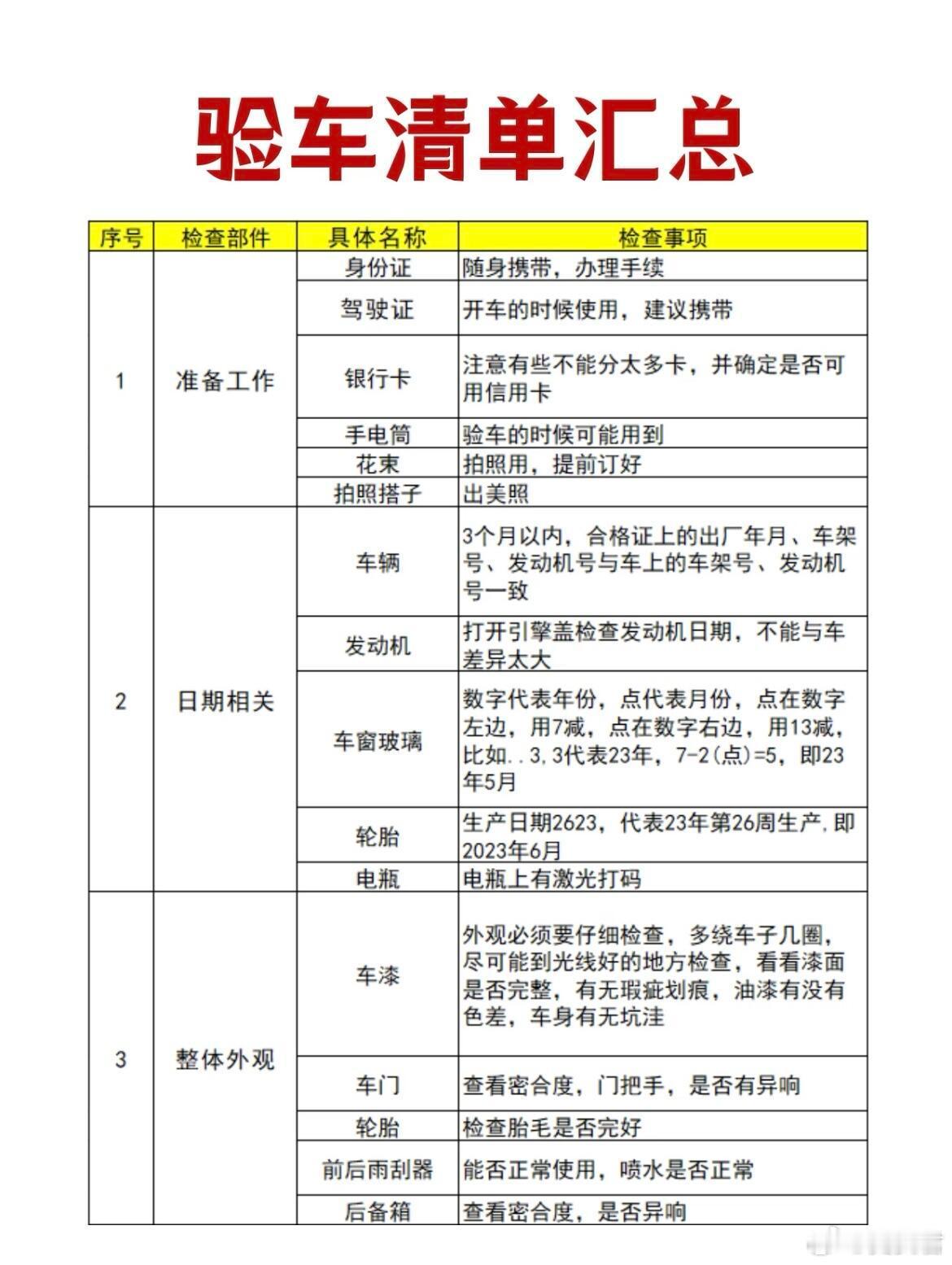 新手提车全流程✅赶紧码住～第一次提车怕漏步骤、被坑？别慌！整理了从准备到提车的完