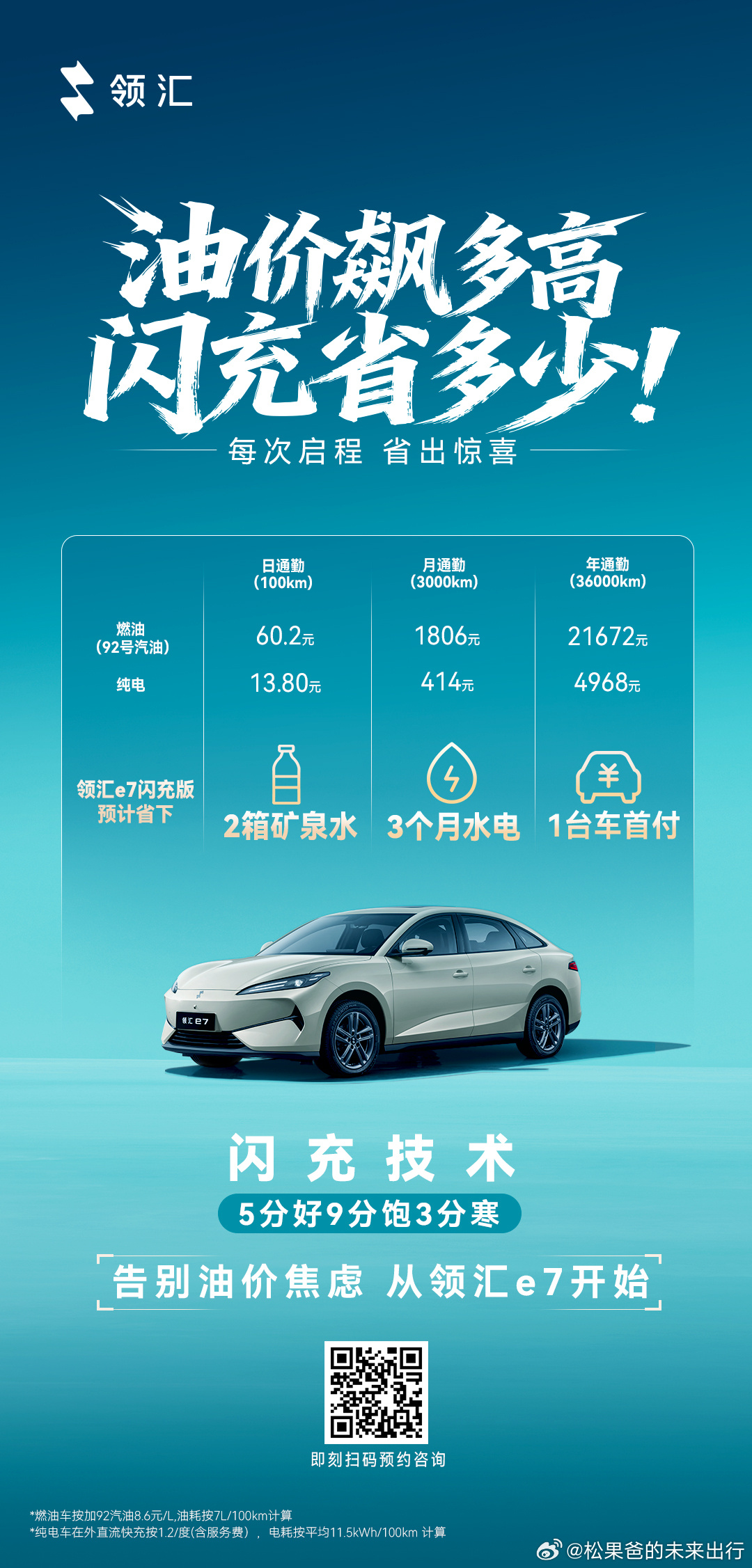 国际油价持续走高，燃油车用车成本节节攀升。领汇e7车主却多了一条：充电比买奶茶还