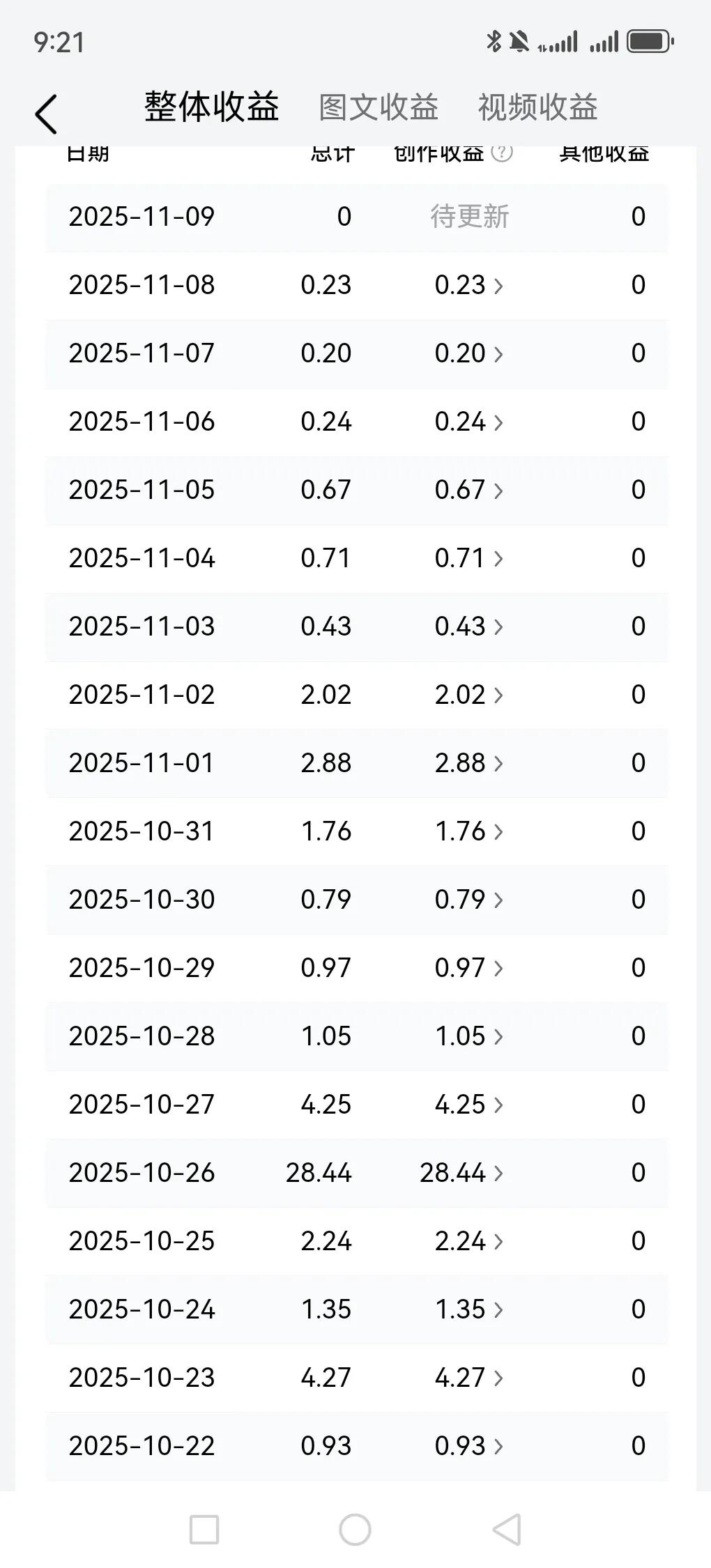 为什么别人都是几百几十的赚，自己自以为了解很多真像，但几毛几块的赚，我不想我们辛