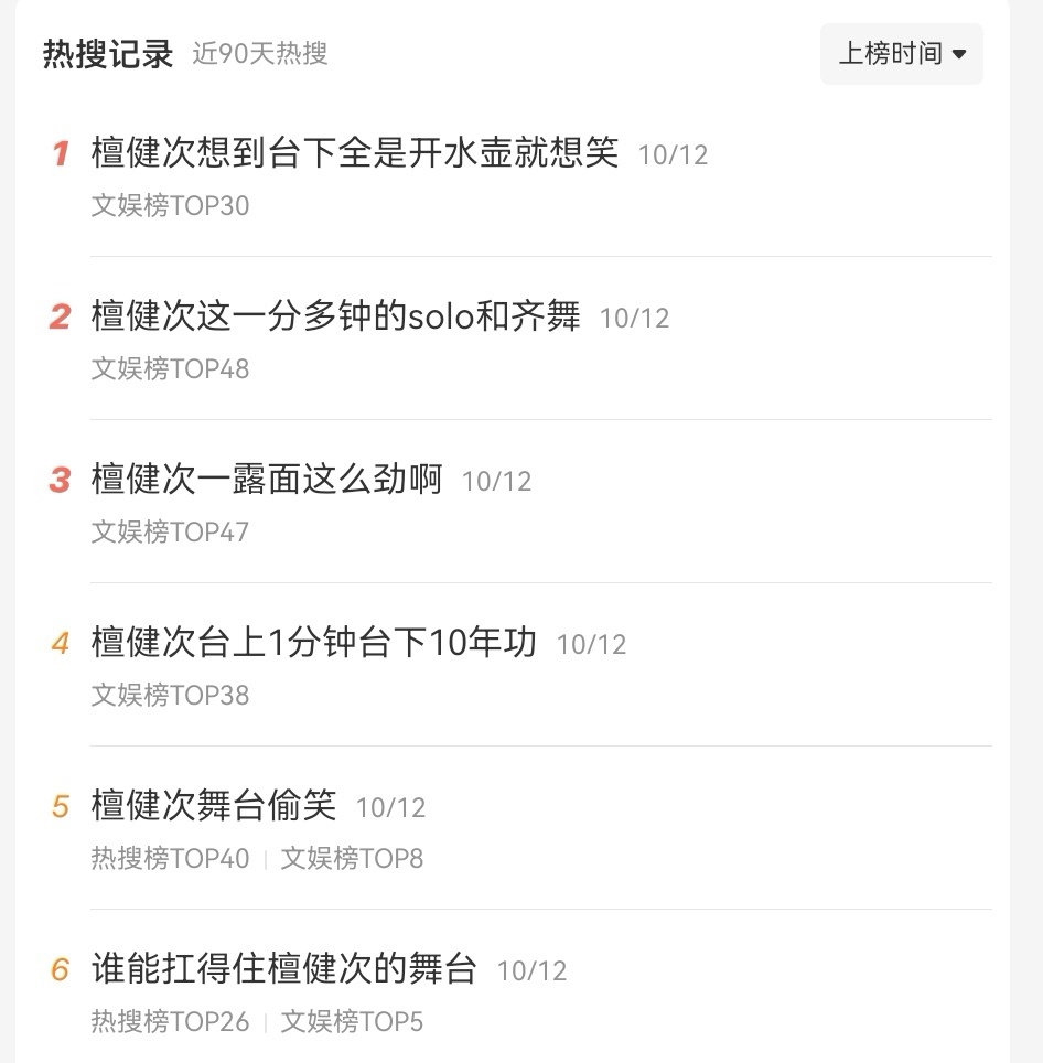 从早上到现在，不断刷到檀健次美好奇妙夜舞台视频，高清直拍、二创剪辑，每一个都炸裂