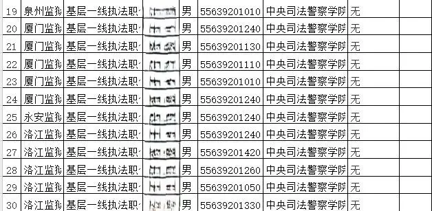 24年司法联考福建的选岗公示情况！司法警校