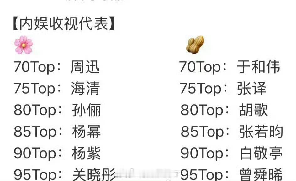 各个年龄段收视top ​​​