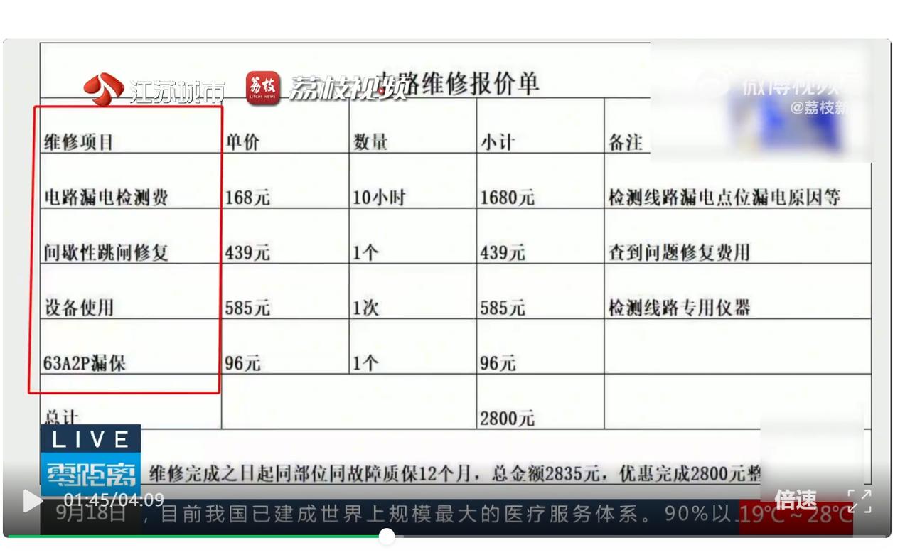 离谱！上门换63A2P漏保收费2800元，独居老人成功追回钱款
离谱的上门维修乱