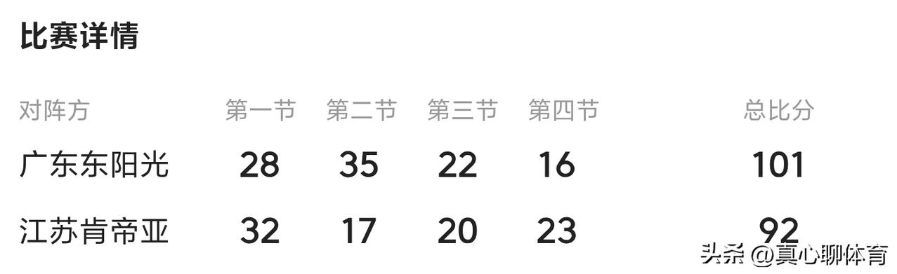 广东队最大问题在哪？徐杰没球权？奶茶哥占用太多的球权？
第一节广东队输了4分，最