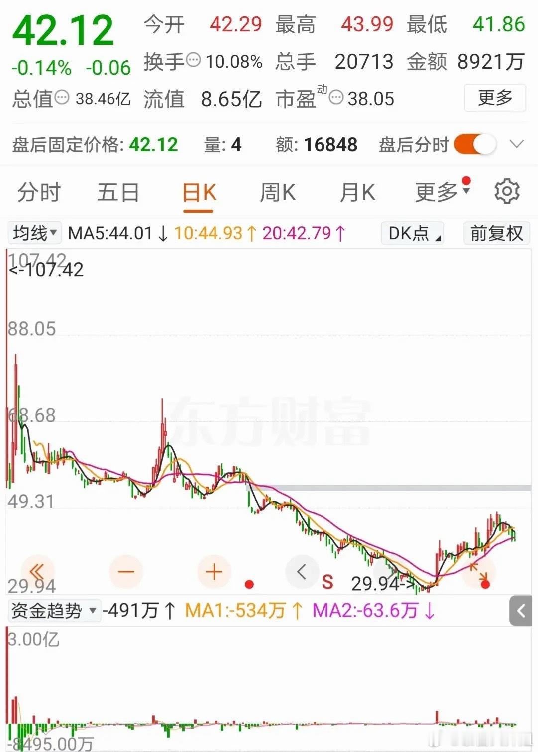 “追高毁一生，抄底毁三代”是真的吗？看看这个家伙，拥有一大堆的概念，有物联网 ,
