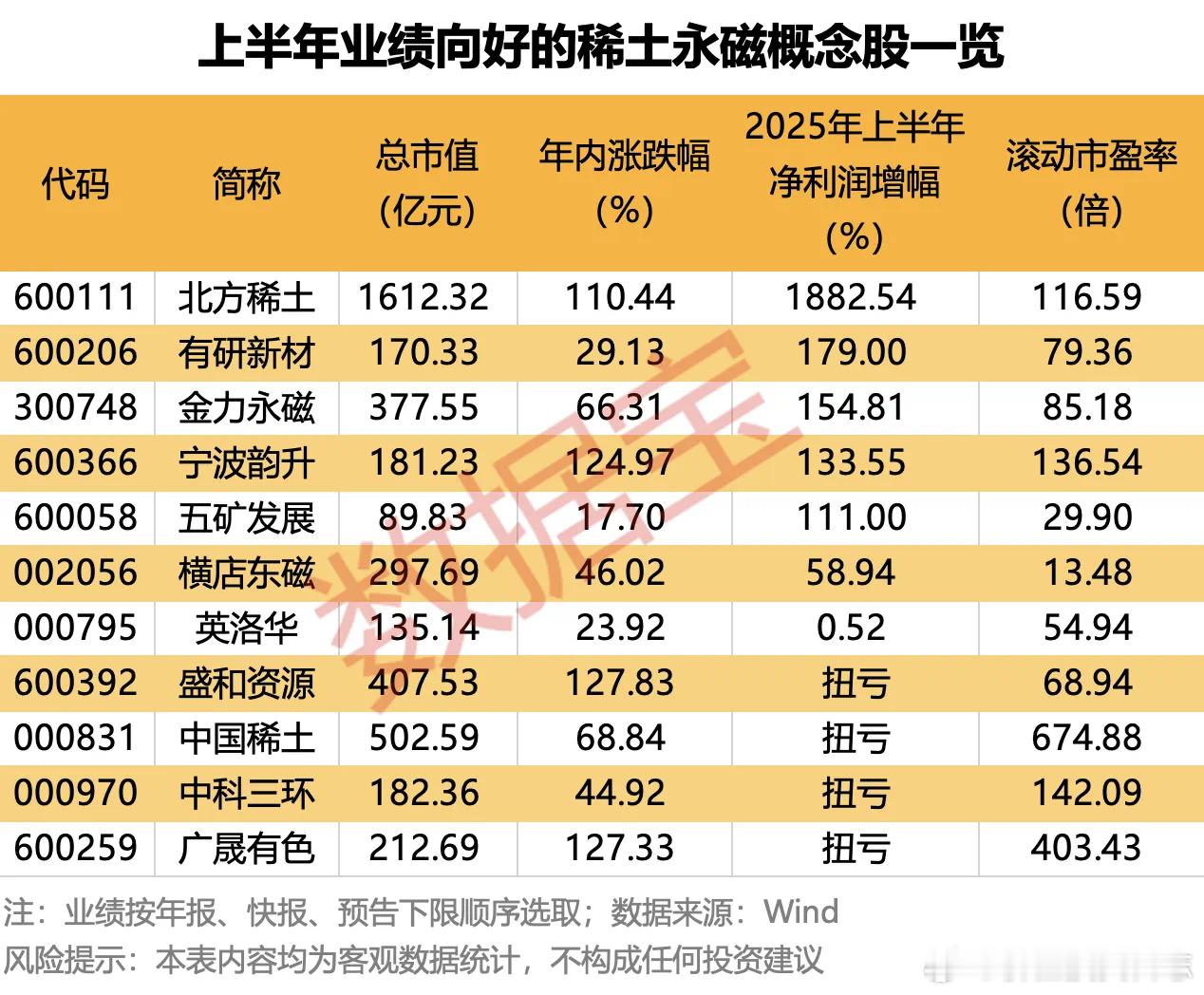 价值投资日志[超话] 稀土板块业绩反转2024年，稀土价格大幅走低，A股稀土板块