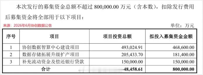 300亿规模布局AI算力！协创数据80亿定增加码智算赛道一、80亿史上最大定增落